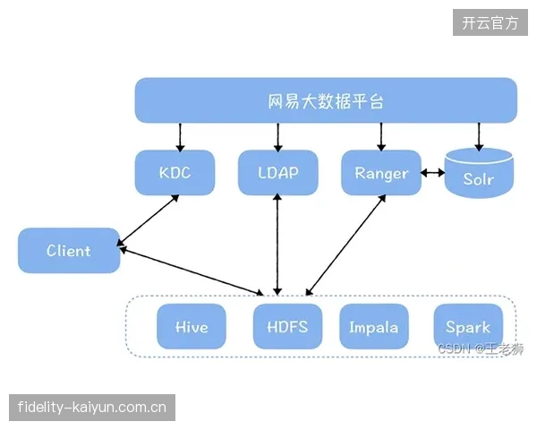 多哈与洛杉矶票务系统数据接口为何未能实现实时互通